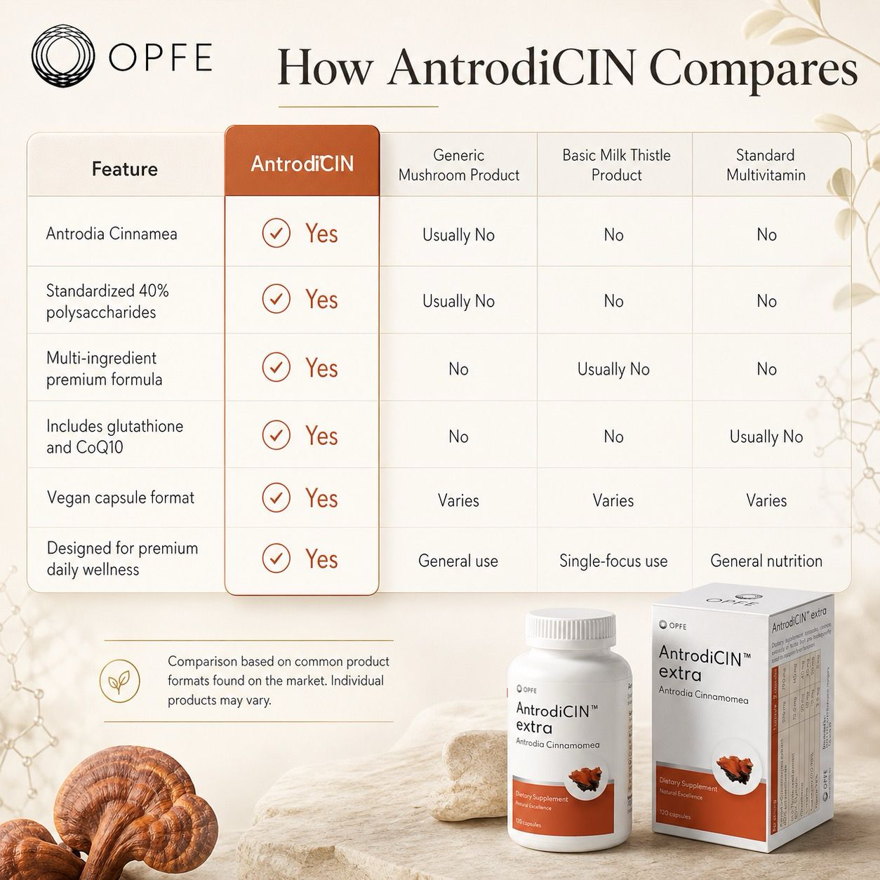 AntrodiCIN extra – Antrodia Cinnamea (OPFE étrend-kiegészítő)