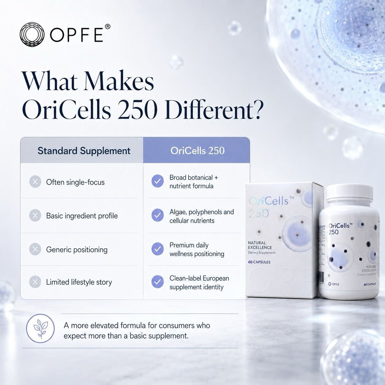 OriCells 250, OriCells Blend (OPFE étrend-kiegészítő)